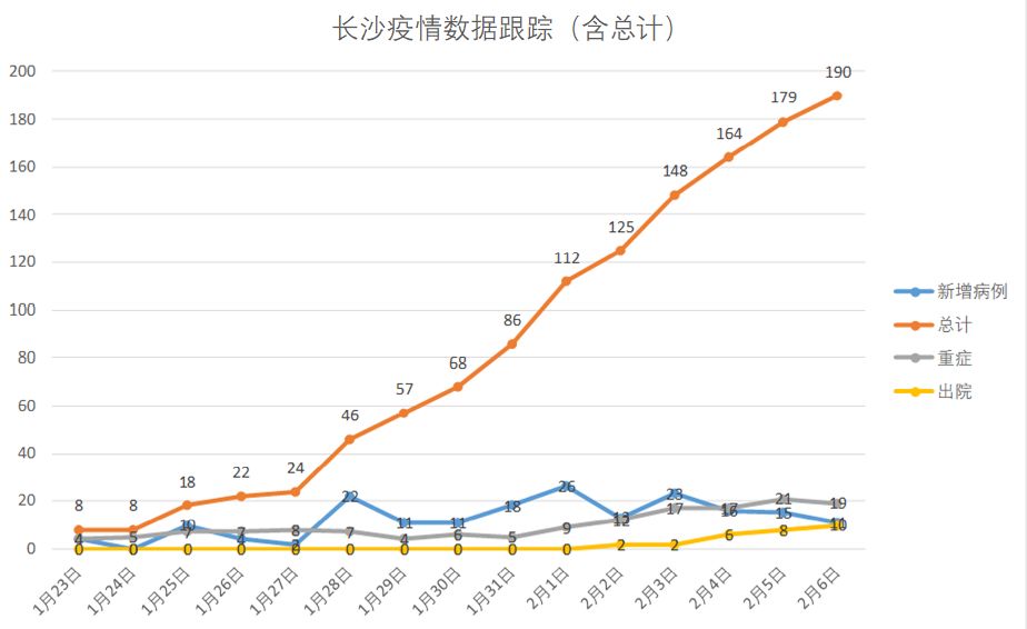 长沙岳麓区疫情最新动态，温情抗疫日常与我们的故事