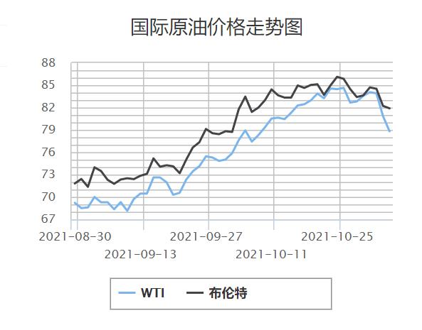 平顶山油价最新动态，巷弄深处的油香探秘