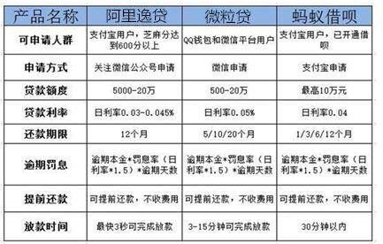 万达贷最新提额技巧详解与指南