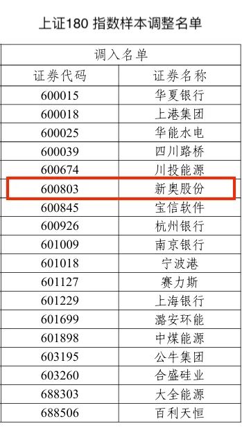 2024新奥历史开奖记录香港1,社会承担实践战略_CTJ83.288多媒体版