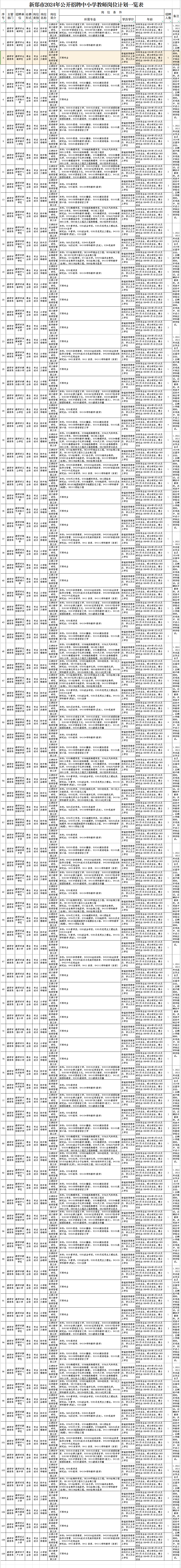 一马平川 第2页