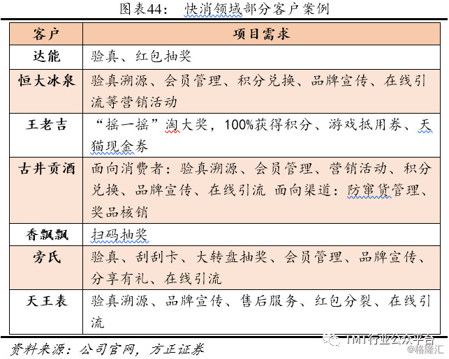 鹤立鸡群 第2页