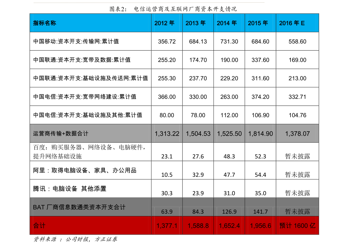 朱雪寒 第2页