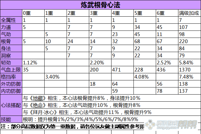 广东八二站免费原料600,实证分析详细枕_XWN9.612炼骨境