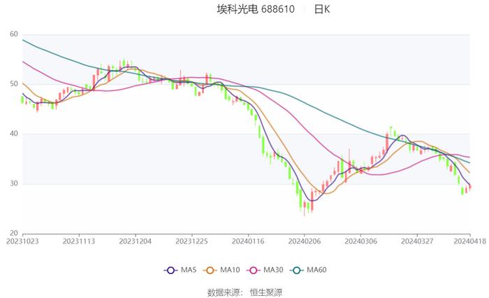 齐振华 第2页