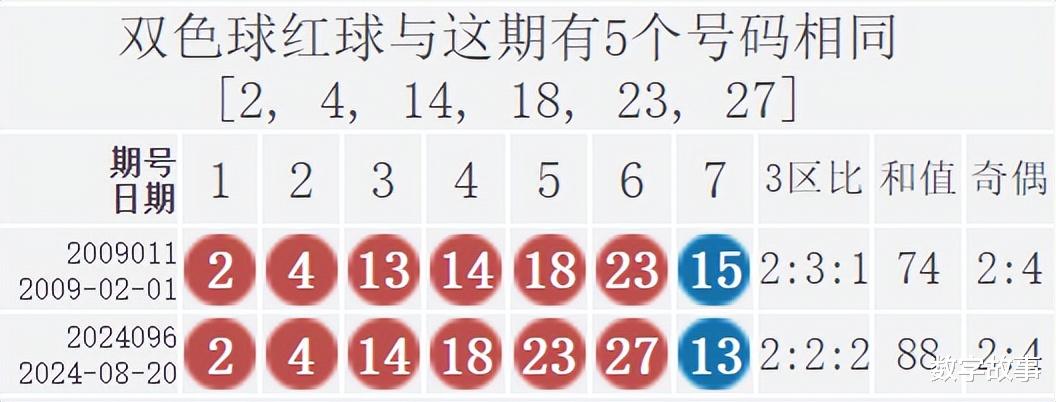 开奖结果查询双色球开奖号码,专业数据点明方法_EEJ9.541社交版