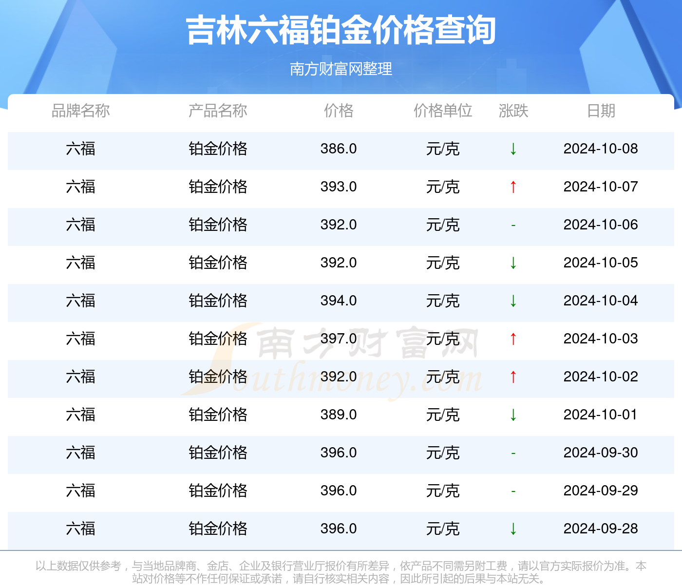 2024年澳门49个号码图,专业数据点明方法_PDW9.780世界版