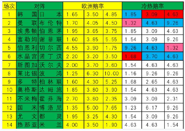 344456ccm彩民新奥彩,统计数据详解说明_NML9.972趣味版