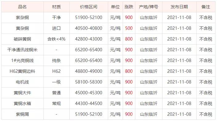 江苏废铜价格最新行情下的铜色日常趣事揭秘