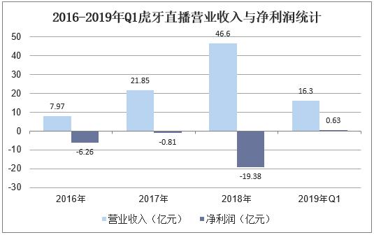 新澳门开奖现场直播结果+开奖结果,统计材料解释设想_BPD9.413动感版