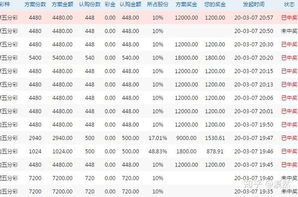 一肖一码100%中奖一,行动规划执行_RLS9.640理想版