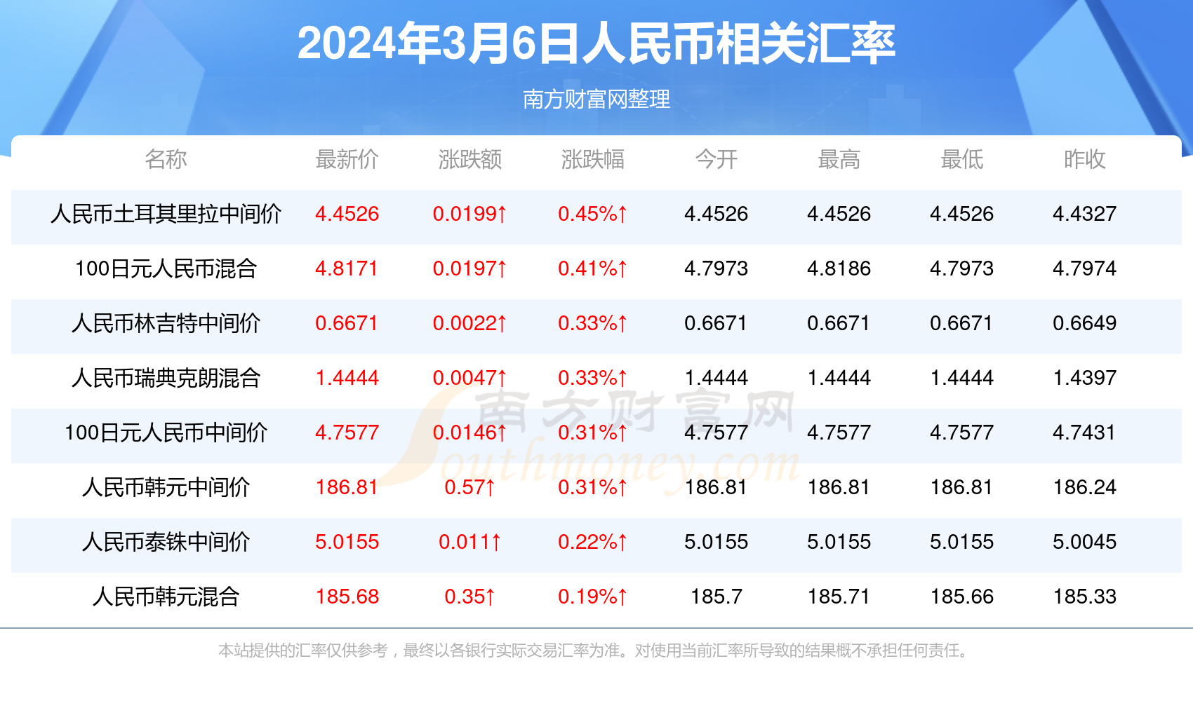 陶佳欣 第2页