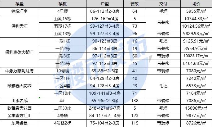 清远最新毛坯房价行情揭秘