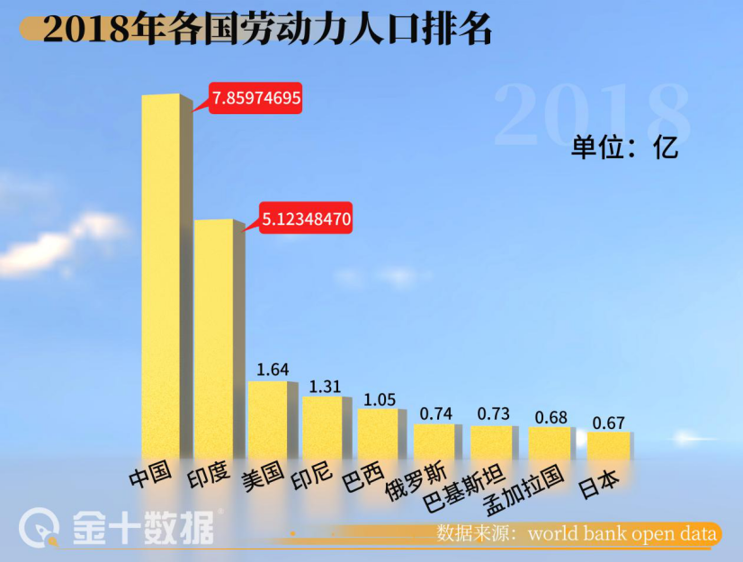 印度最新人口数据大揭秘，重磅热点报告出炉！