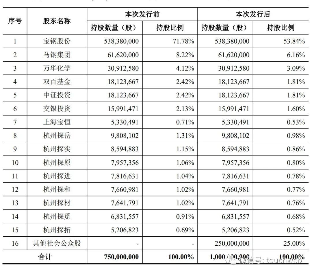 西武集团最新市值,西武集团最新市值揭秘📈🚀