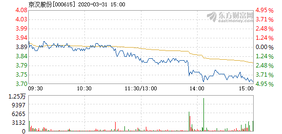 京汉股份股票最新评论，日常故事中的温情与股市观察