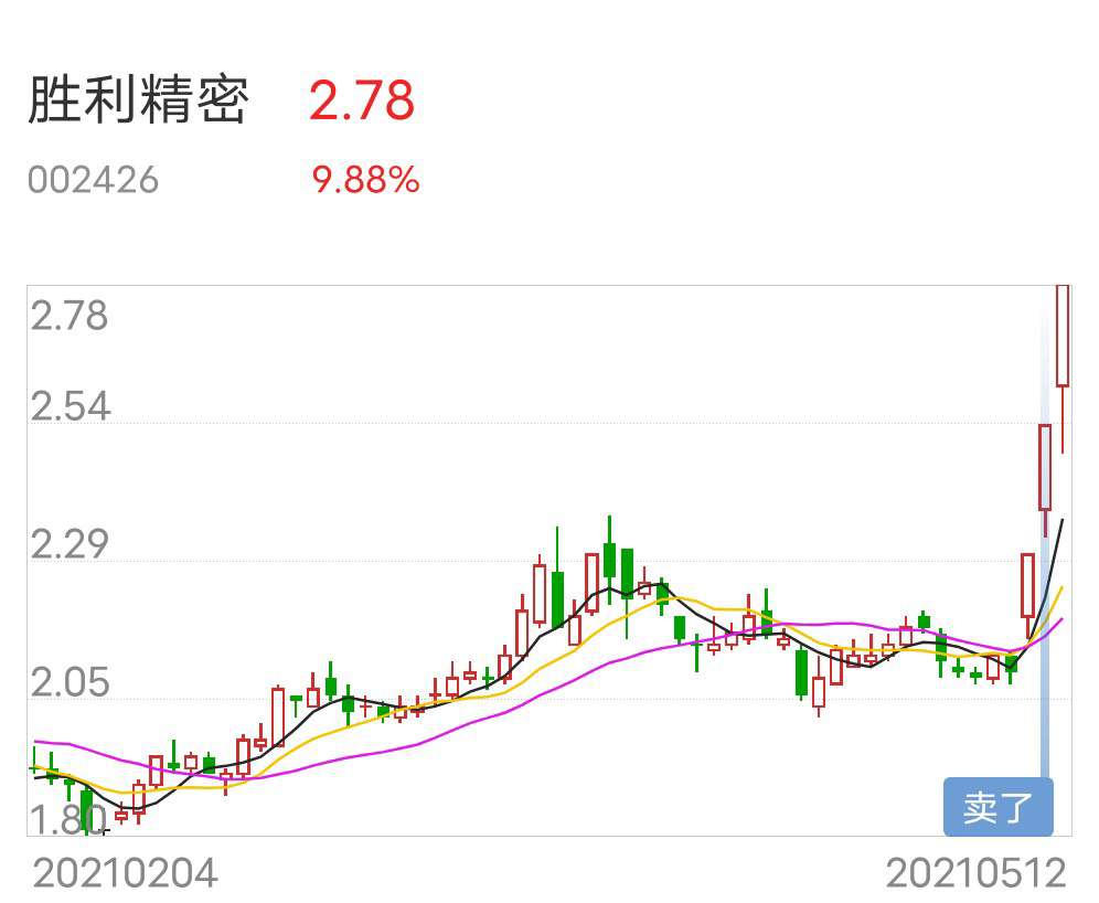 胜利精密最新复牌时间，变化、学习与自信的力量引领未来