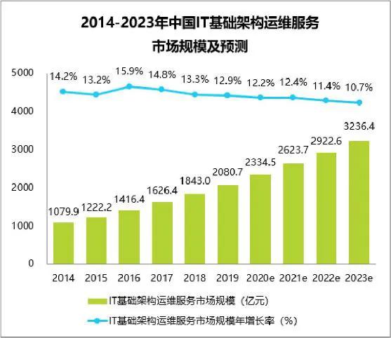 2024新奥历史开奖记录公布,数据导向程序解析_奢华版70.857