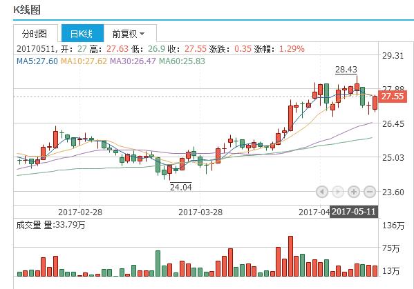 今晚澳门特马开的什么号码,精准分析实践_科技版63.767