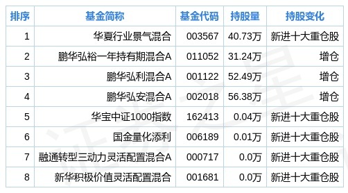 冯丽云 第2页