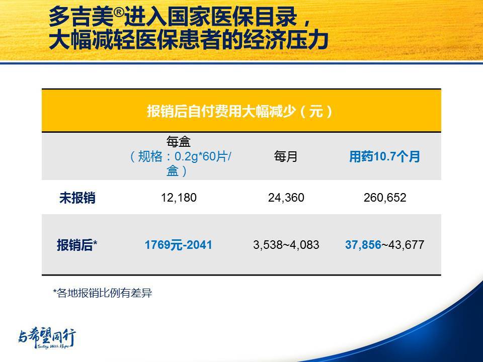 关于雅美罗在2016年的最新价格分析概况