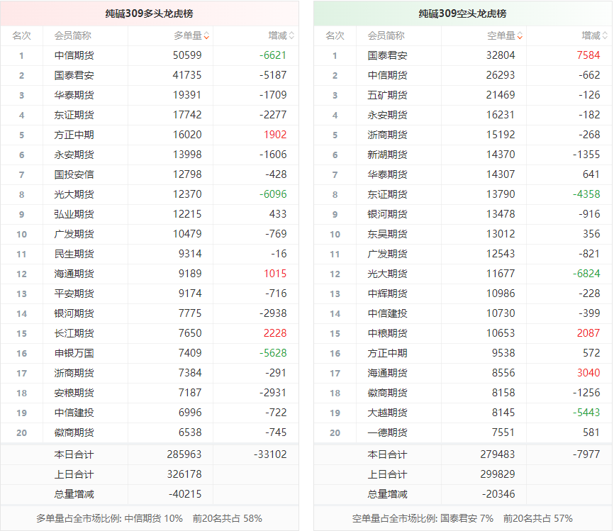 今日香港6合和彩开奖结果查询,统计信息解析说明_进口版74.943