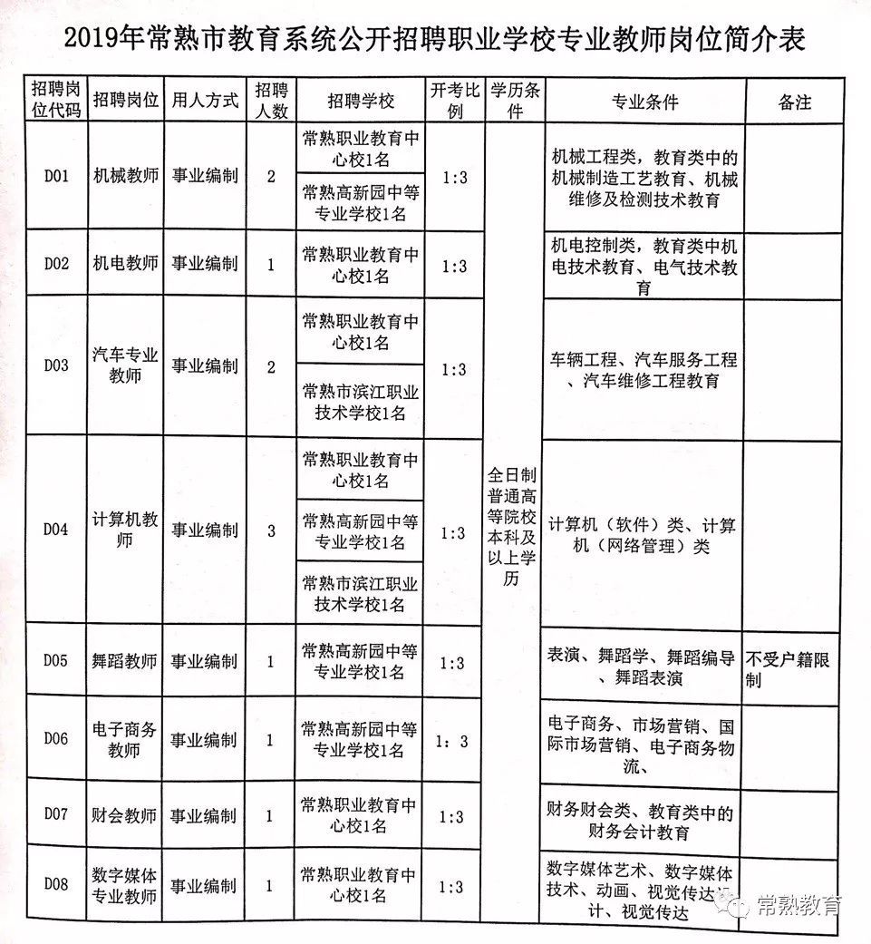 常熟长白班最新招聘及其温馨日常