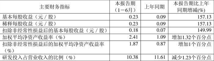 新奥2024资料大全160期,科学解释分析_跨界版26.182