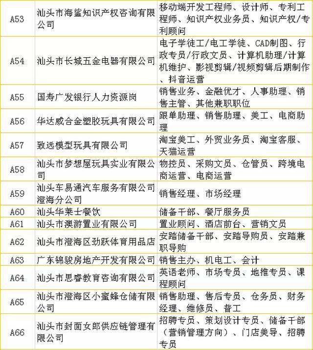 潮州司机最新招聘信息汇总