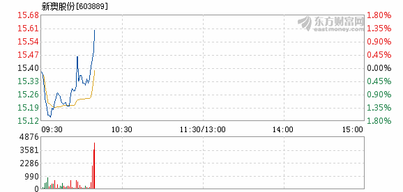 2024新澳今晚资料年051期,处于迅速响应执行_变革版47.192