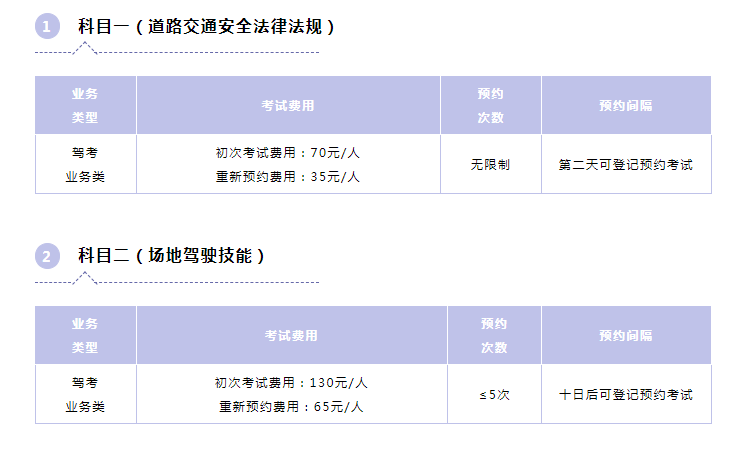 驾照最新政策2024,驾照最新政策2024，时代的变迁与影响