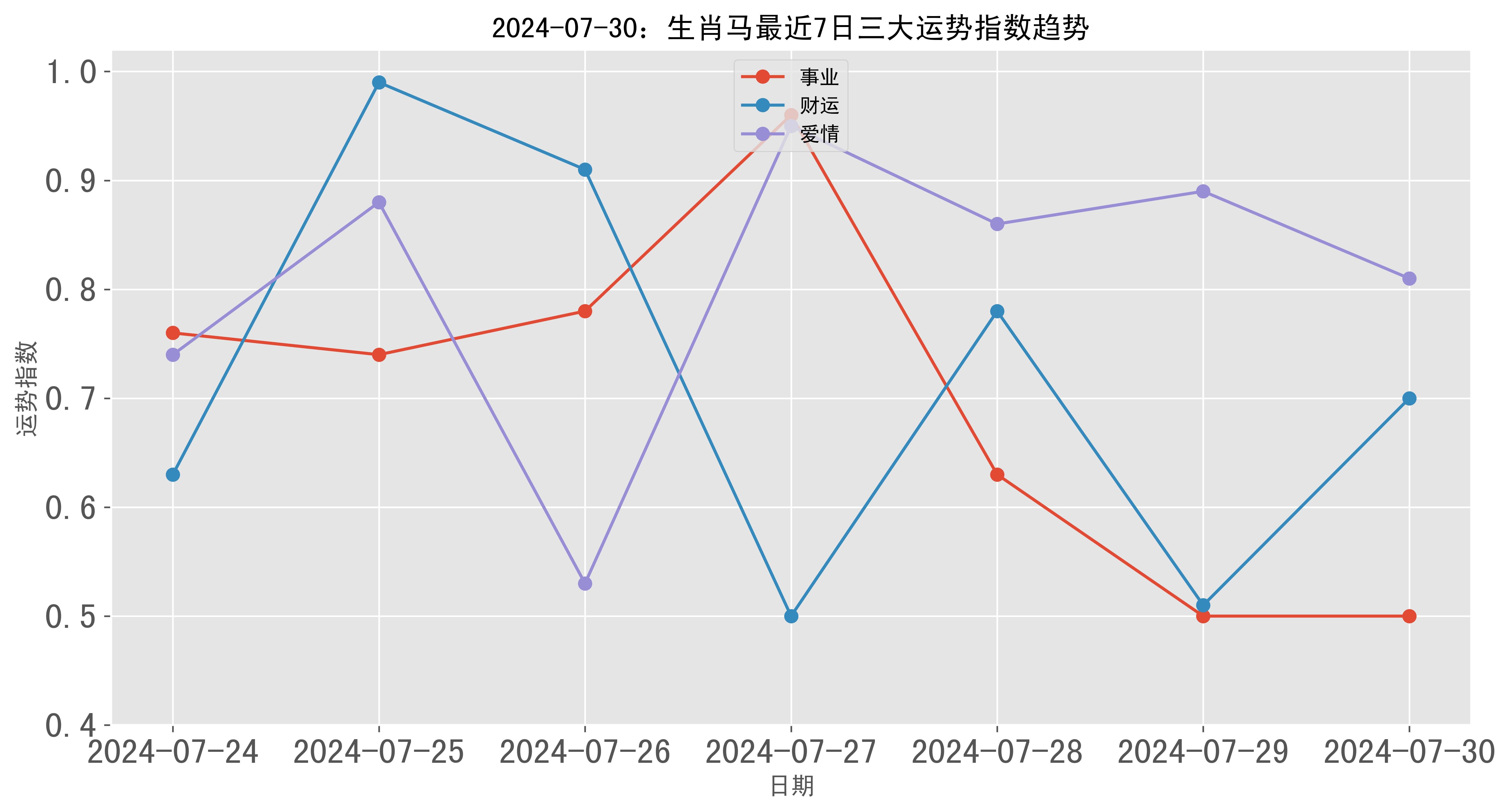 2024新澳门彩生肖走势图,处于迅速响应执行_文化版64.871