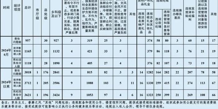 澳门六开彩开奖结果开奖记录2024年,现况评判解释说法_UHD94.957