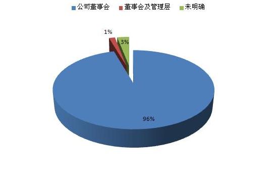 一肖一码100%的资料,标准执行具体评价_亲和版73.168