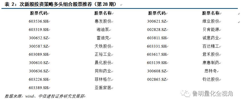 2024年新澳开奖结果公布,策略调整改进_户外版9.659