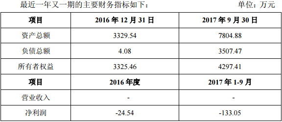 陕西派思燃气最新动态与发展分析，观点阐述及前景展望