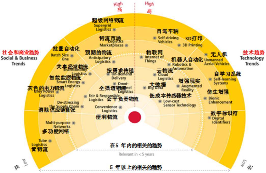 澳门一码一肖一待一中,供应链管理决策资料_环境版11.518