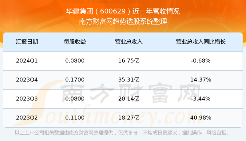 华建集团股票最新行情，变化中的机遇，学习与自信的交响曲——股市投资新机遇解析