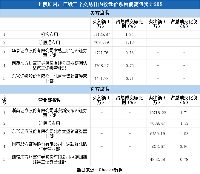 走马观花 第2页