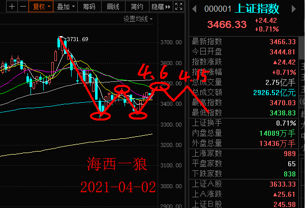 今晚港彩开特马+开奖结果香港彩五行走势,精准分析实践_私人版83.373