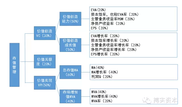 澳门一码一肖一待一中广东,供应链管理决策资料_流线型版50.638