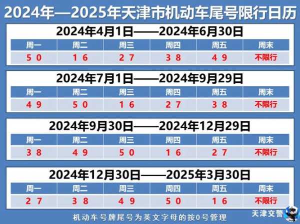 安国限行最新通知2024，智能限行，开启未来生活新篇章