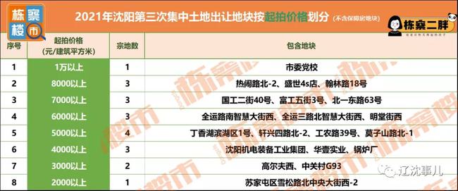 沈阳土地出让信息更新，巷弄深处的特色小店探秘之旅！