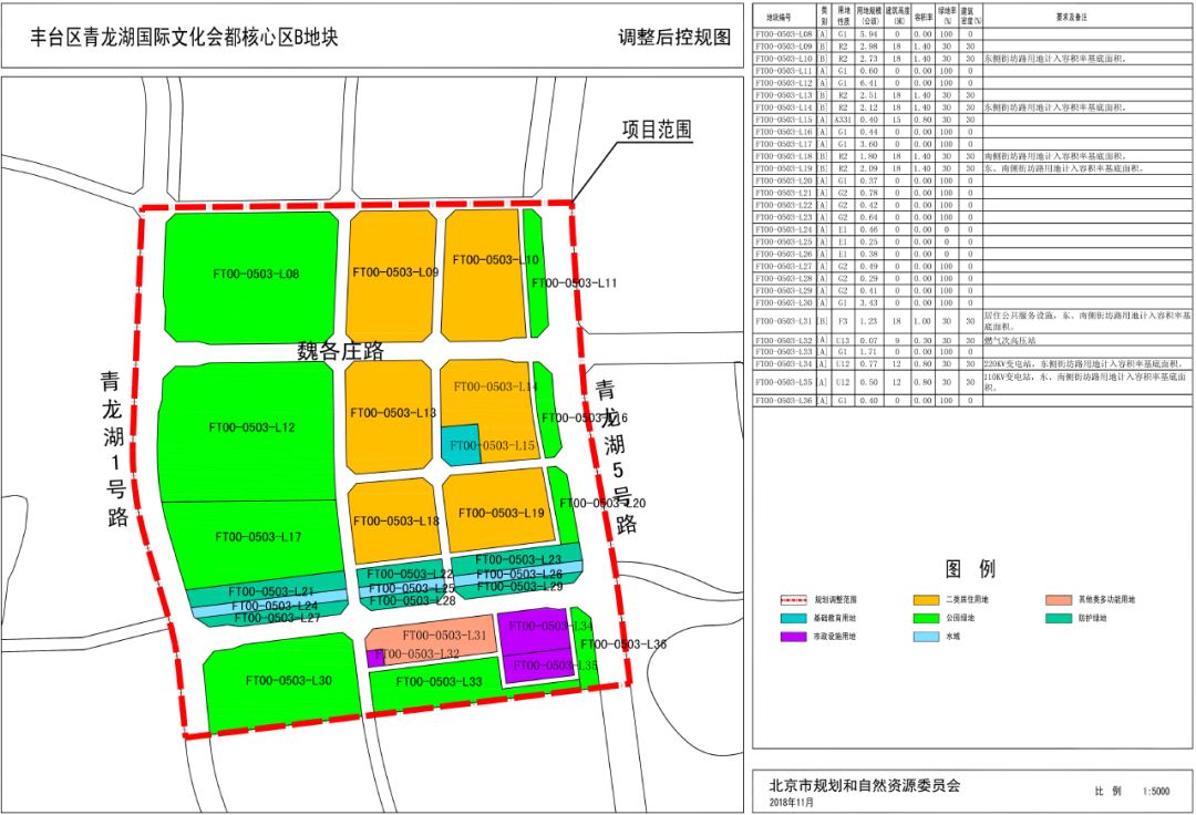 丰台河西地区最新发展规划揭秘