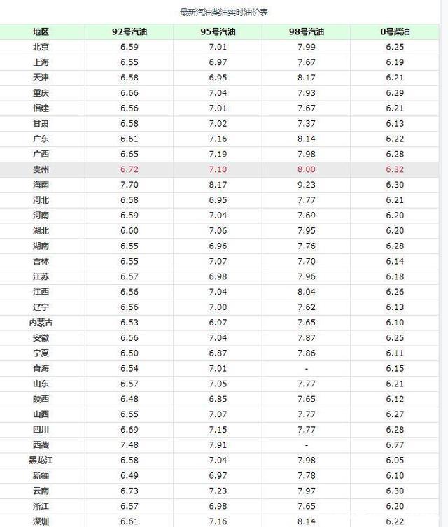 甘肃95号汽油最新价格详解及查询步骤指南