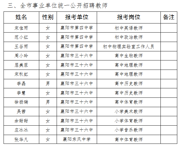 襄阳市领导名单最新汇总及获取指南，初学者到进阶用户的指南