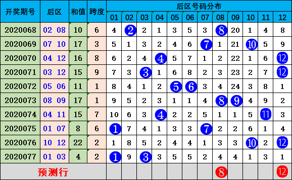 新澳门近30期开奖号码,快速解答方案实践_收藏版9.494