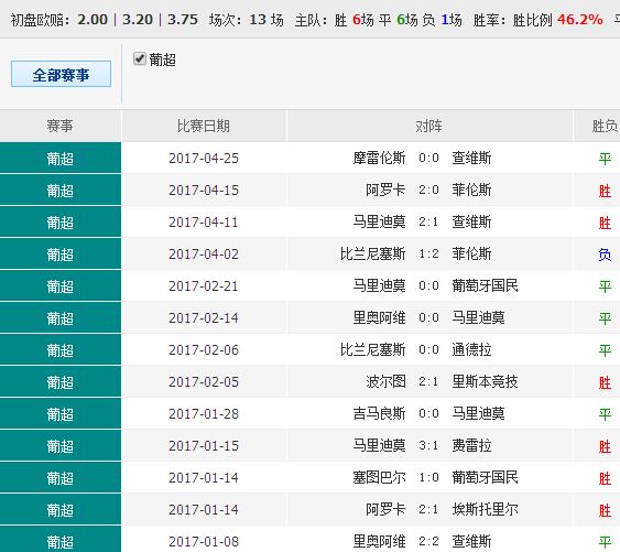 0149488cσm查询,澳彩资料,MSN应用_专业版8.440