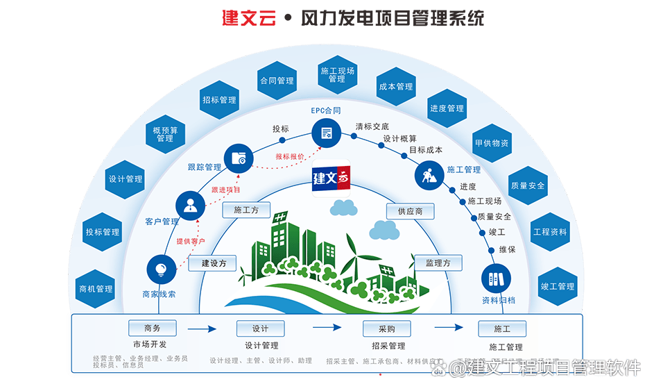 7777788888精准管家婆凤凰网,电网规划发展目标_启天境56.490