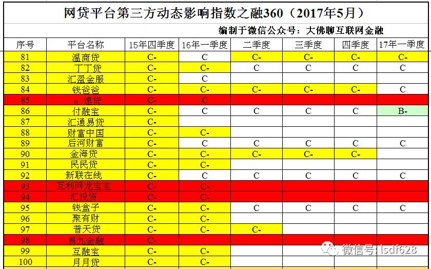 融360网贷最新排名,融360网贷最新排名解读